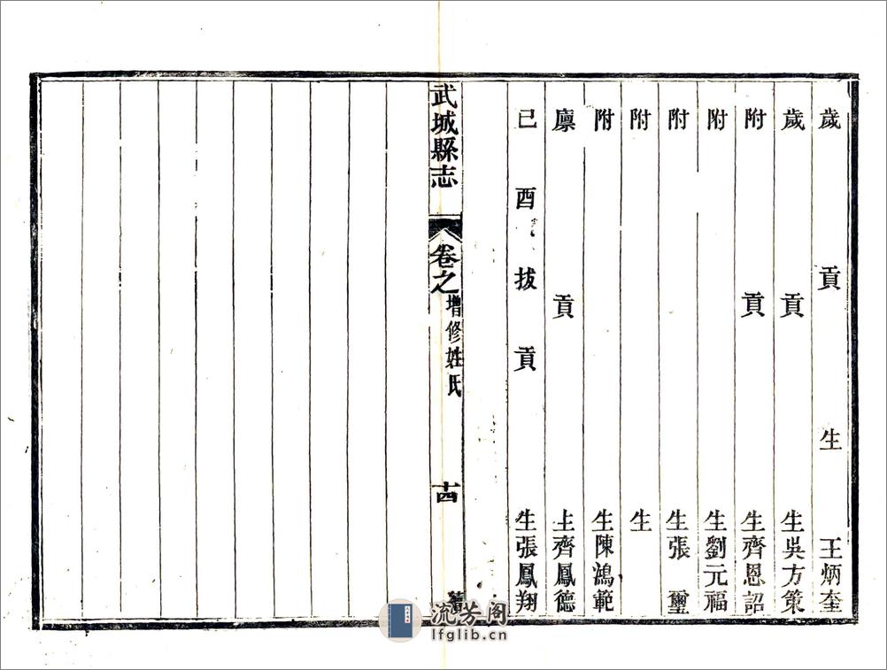 增订武城县志续编（民国） - 第18页预览图