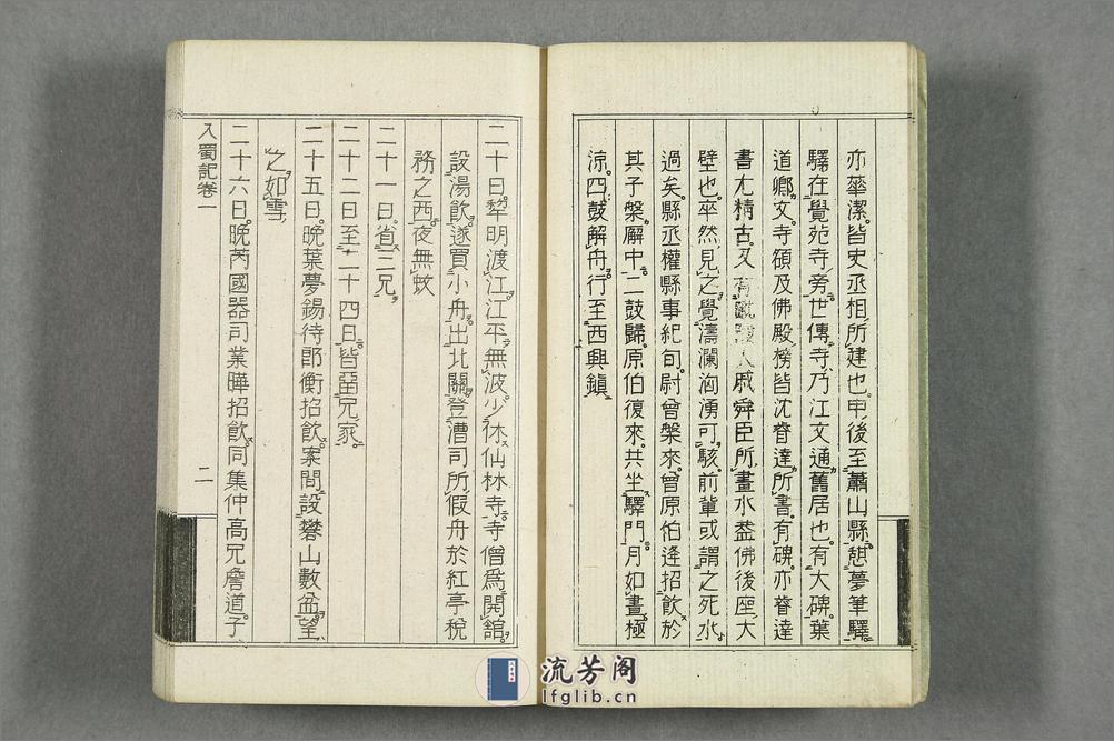 入蜀记.卷第1-6.陆游撰.吴船录.宋范成大著.1880年刊 - 第6页预览图