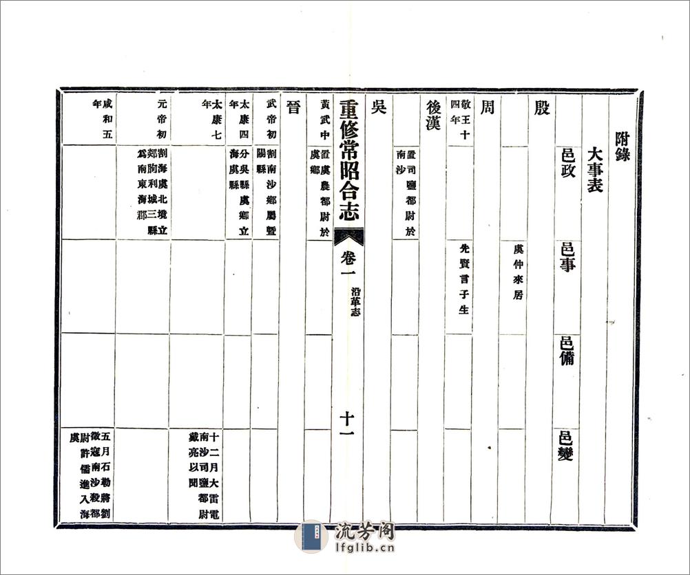 重修常昭合志（民国） - 第20页预览图