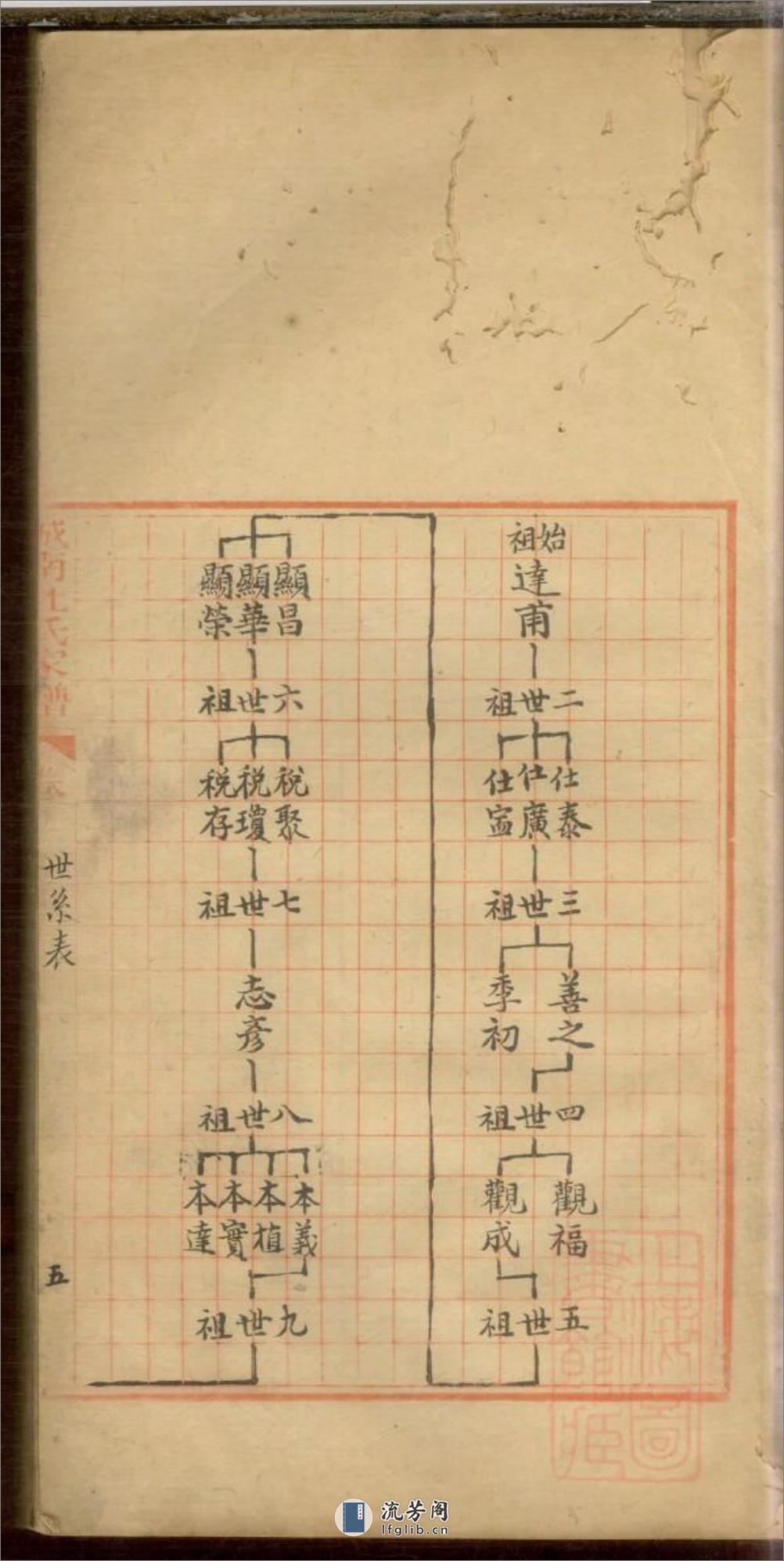 城南杜氏家谱：共4卷 - 第12页预览图