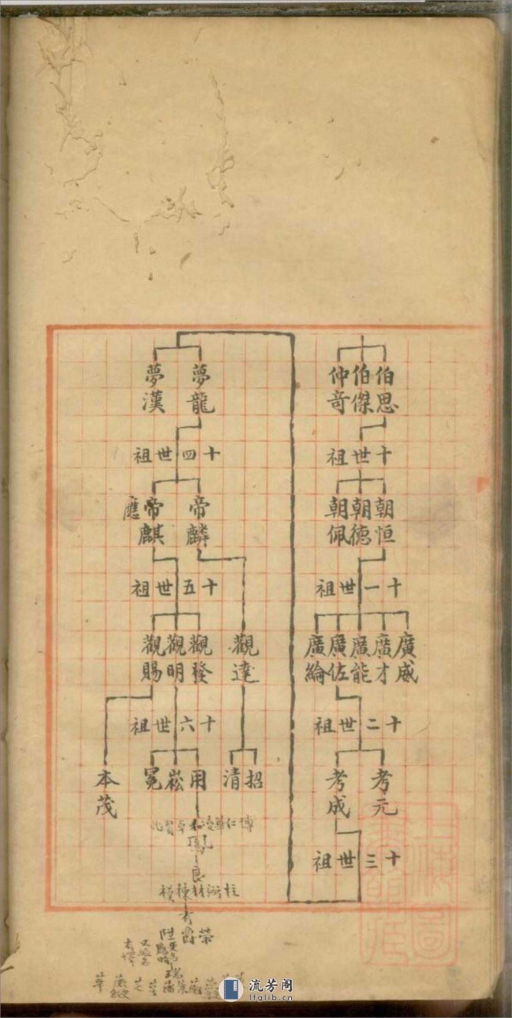 城南杜氏家谱：共4卷 - 第13页预览图