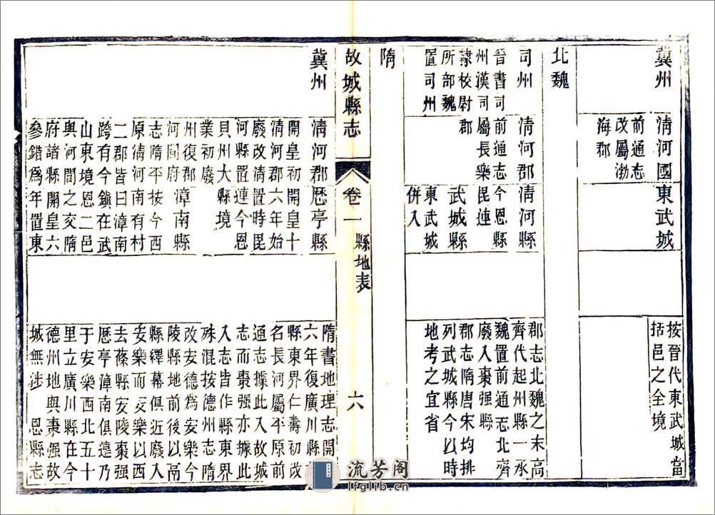 续修故城县志（同治） - 第6页预览图