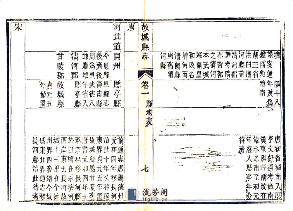 续修故城县志（同治） - 第7页预览图