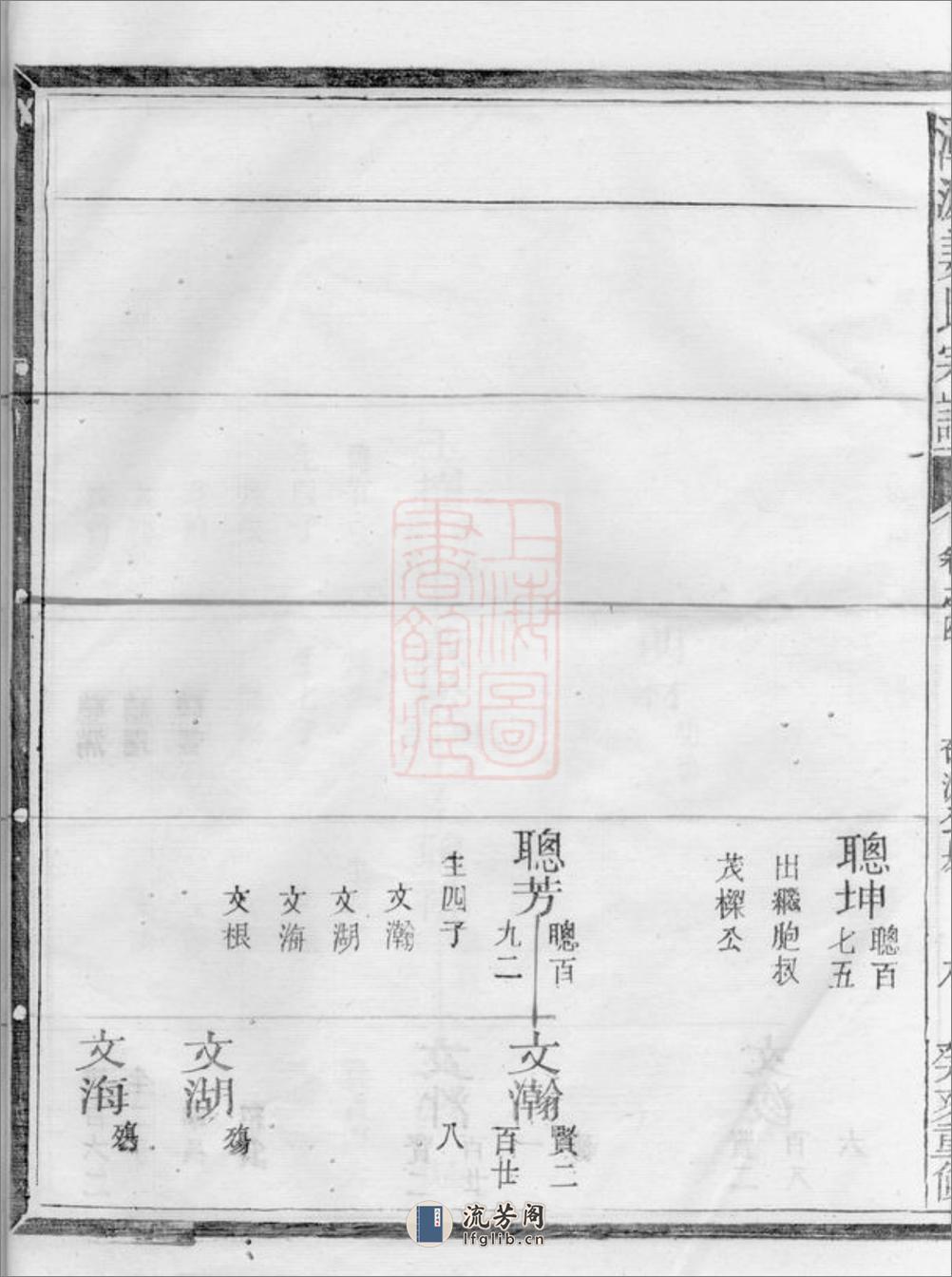 潭源姜氏宗谱：[江山] - 第18页预览图