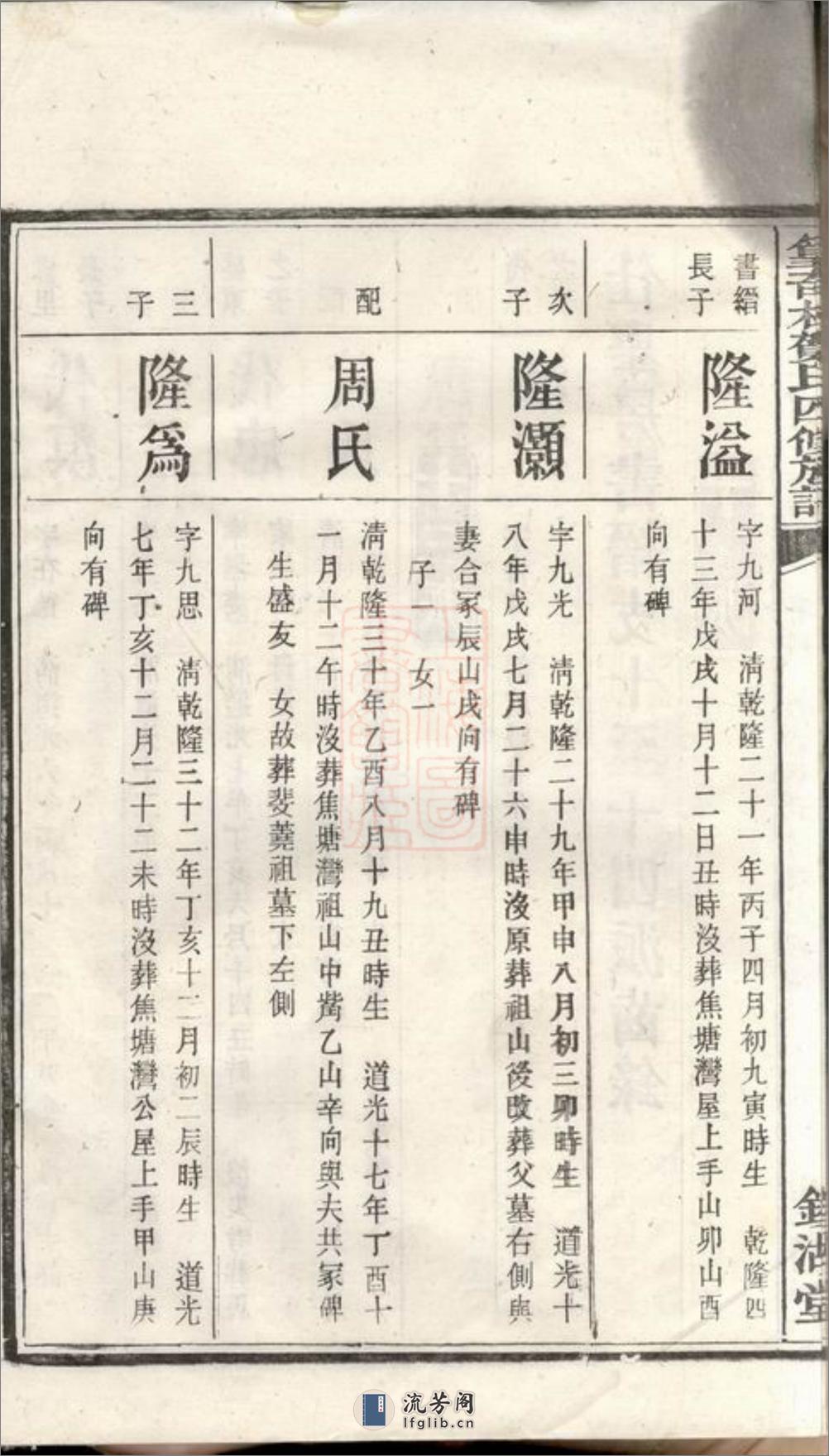 中湘篁奇林贺氏四修谱：[湘潭] - 第8页预览图