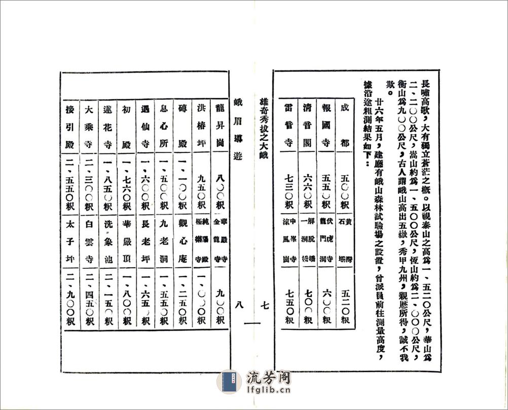 峨眉导游（民国） - 第18页预览图