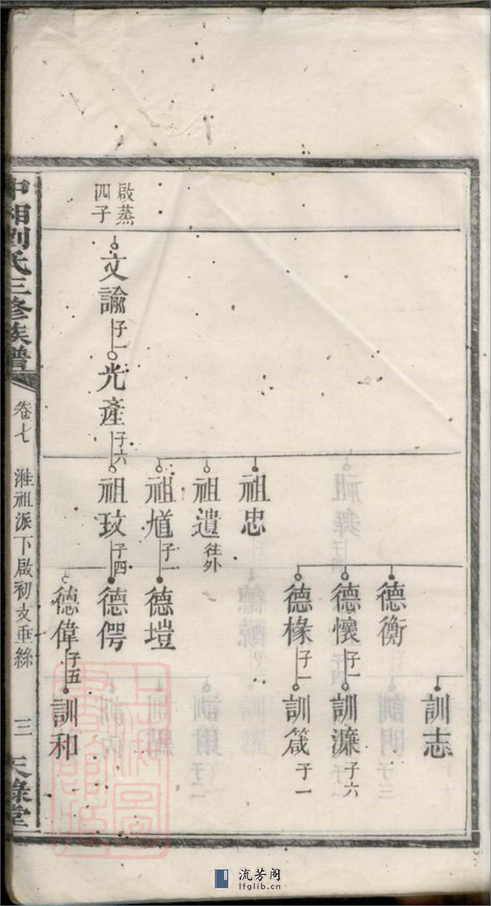 中湘廷山刘氏三修族谱：[湘潭] - 第7页预览图