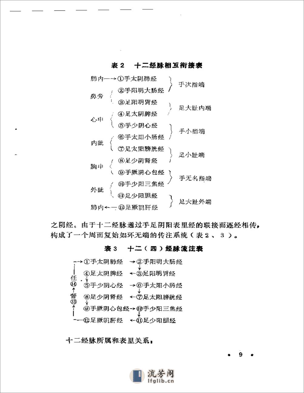 针刺事故预防 - 第16页预览图