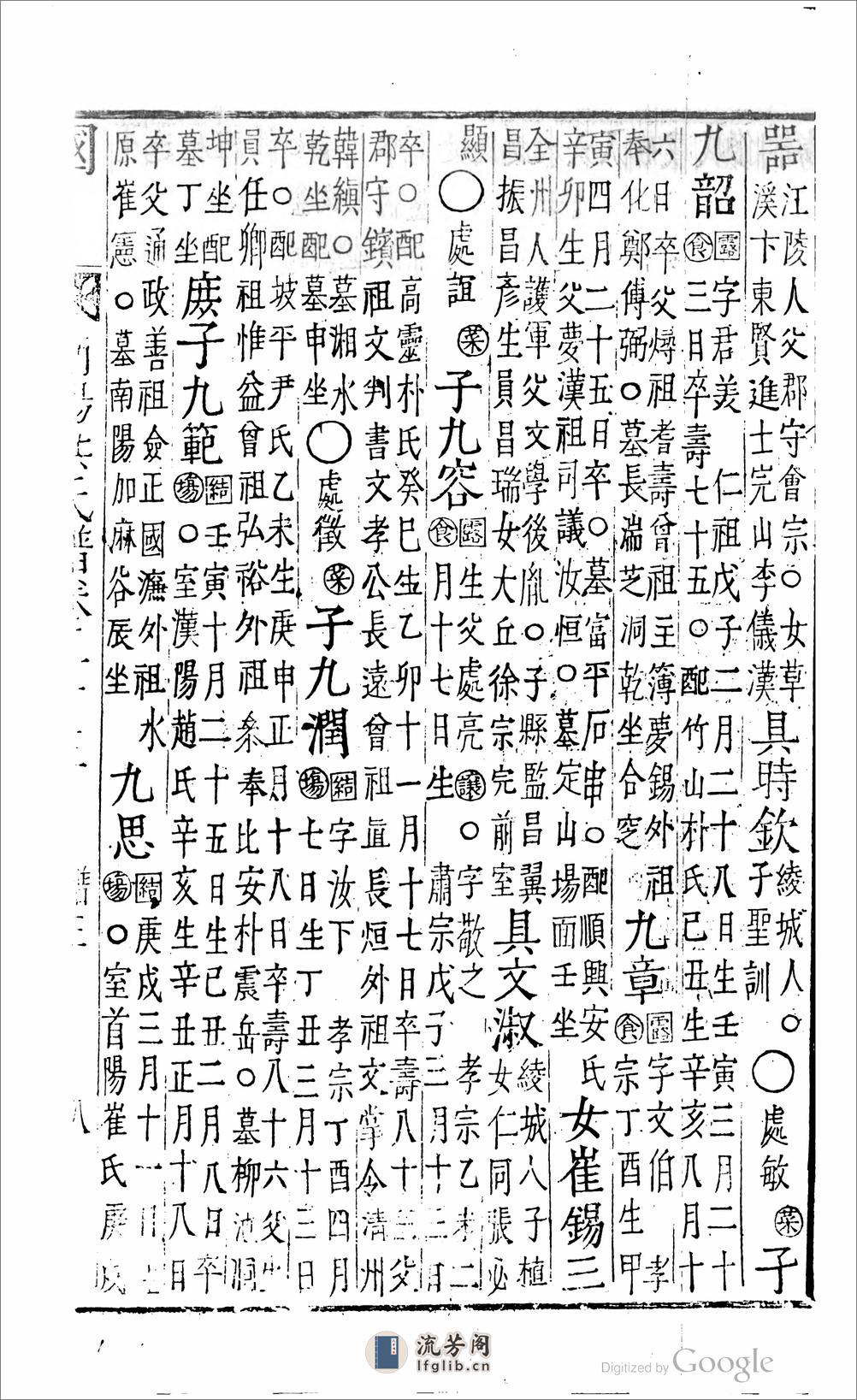 南陽洪氏世譜 - 第20页预览图