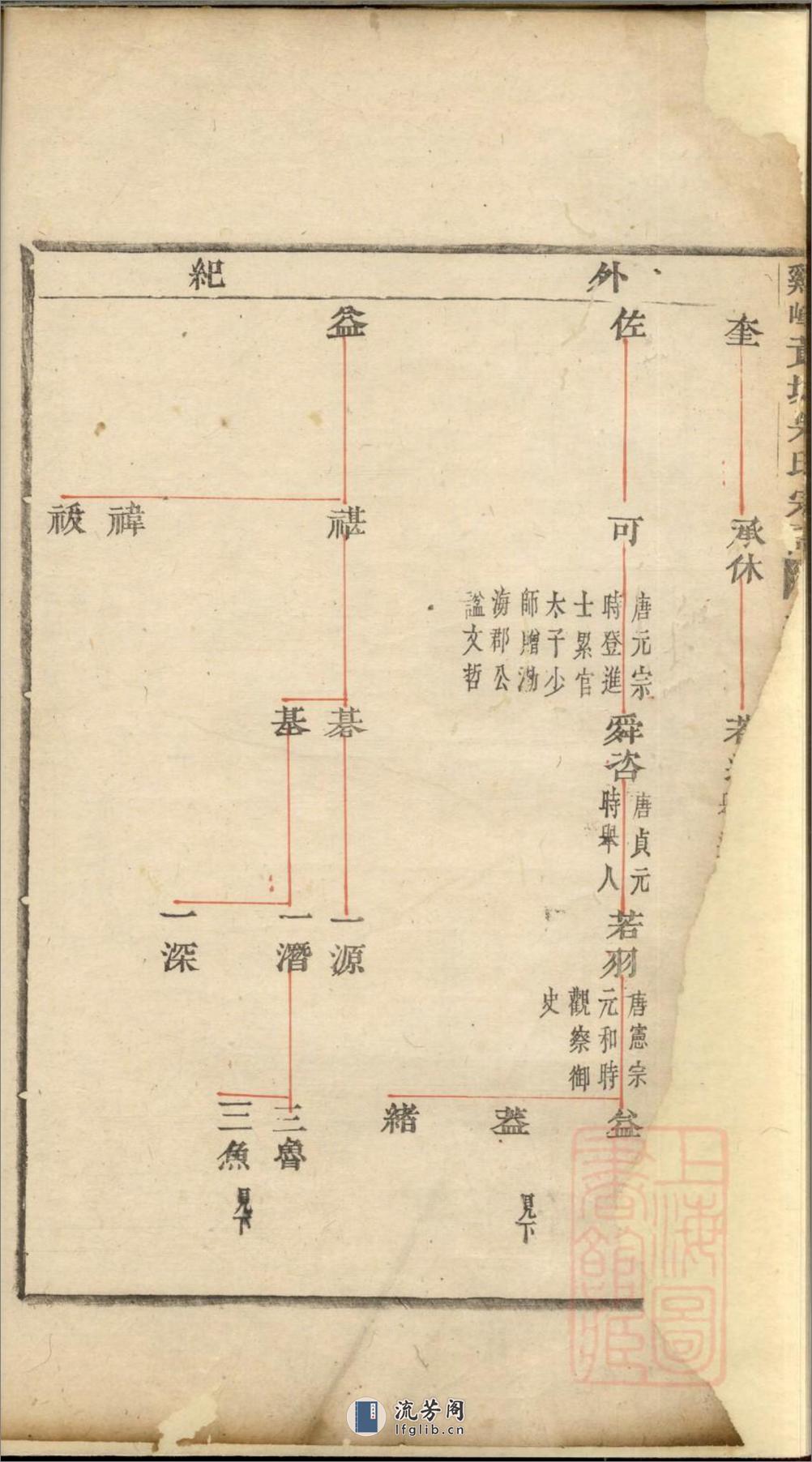 鸡峰黄坑吴氏宗谱：共4卷 - 第17页预览图