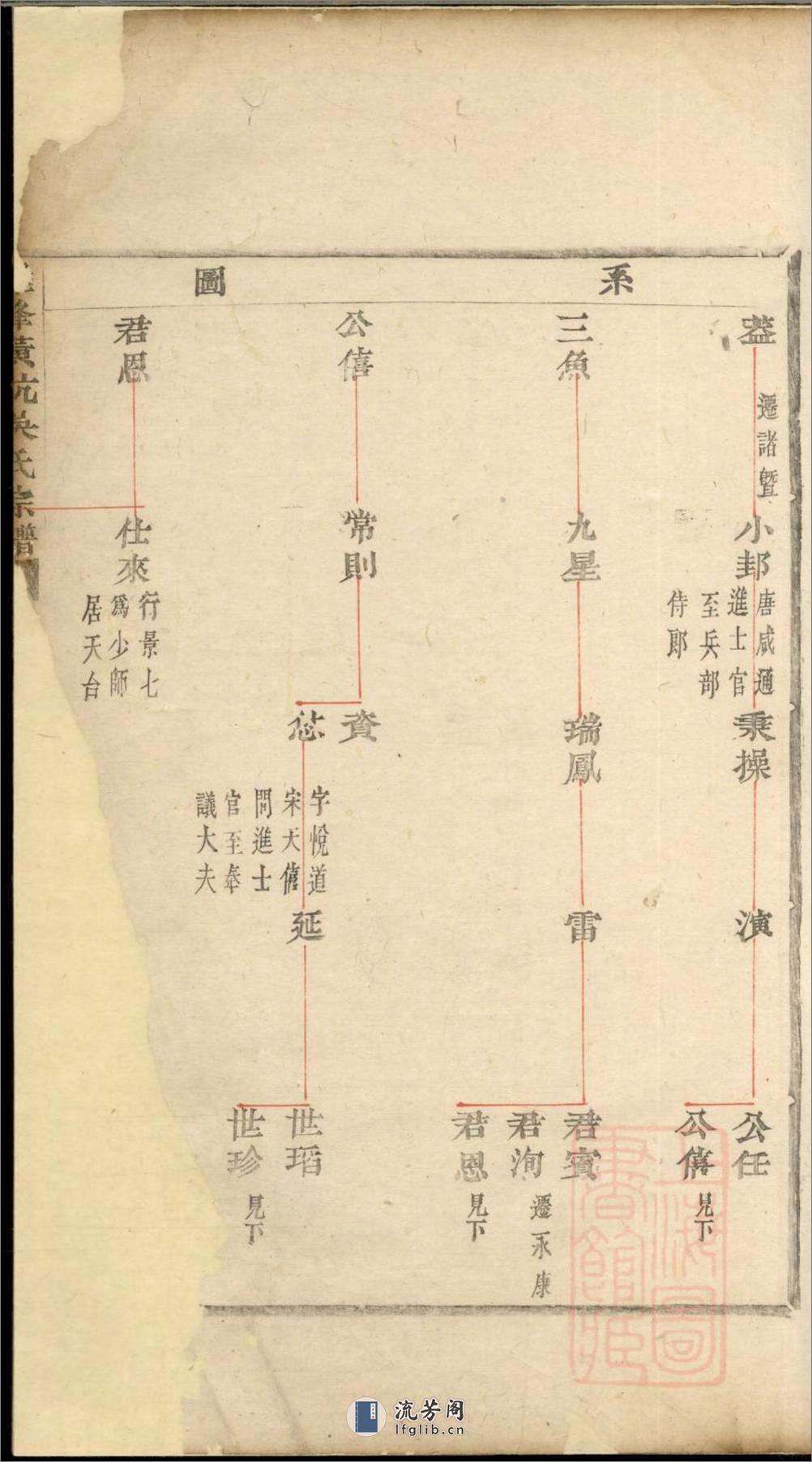 鸡峰黄坑吴氏宗谱：共4卷 - 第18页预览图