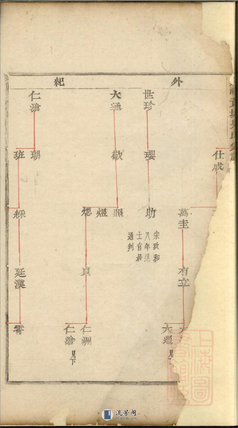 鸡峰黄坑吴氏宗谱：共4卷 - 第19页预览图