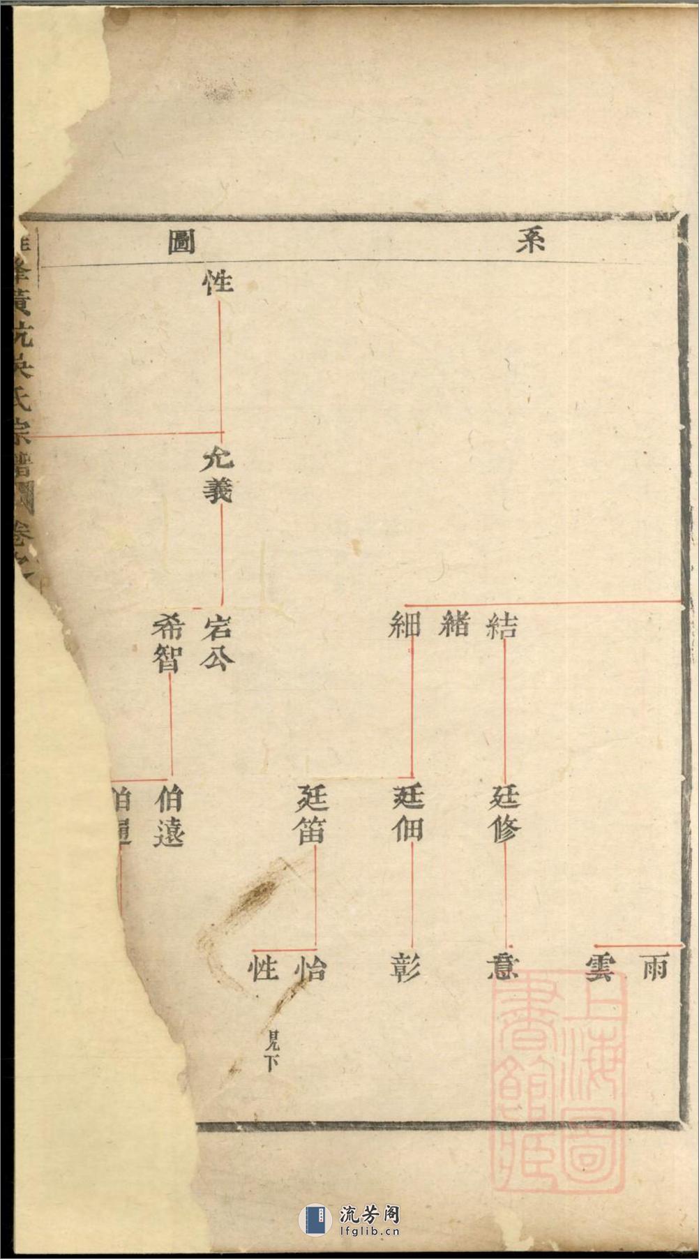 鸡峰黄坑吴氏宗谱：共4卷 - 第20页预览图