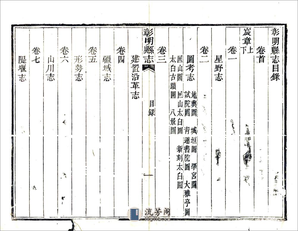 彰明县志（同治） - 第19页预览图