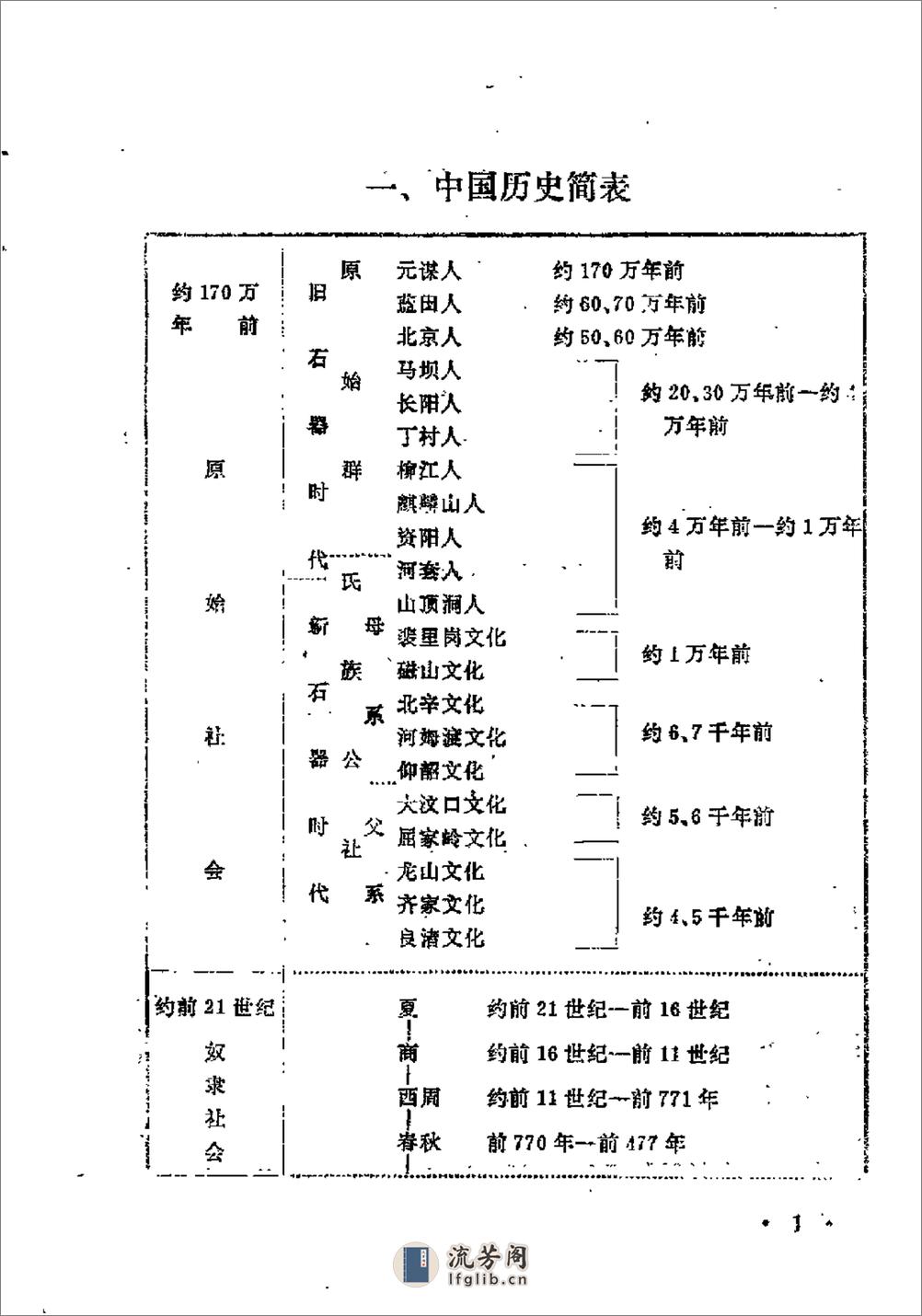中国历史纪年简表·陈作良·中央党校1985 - 第14页预览图