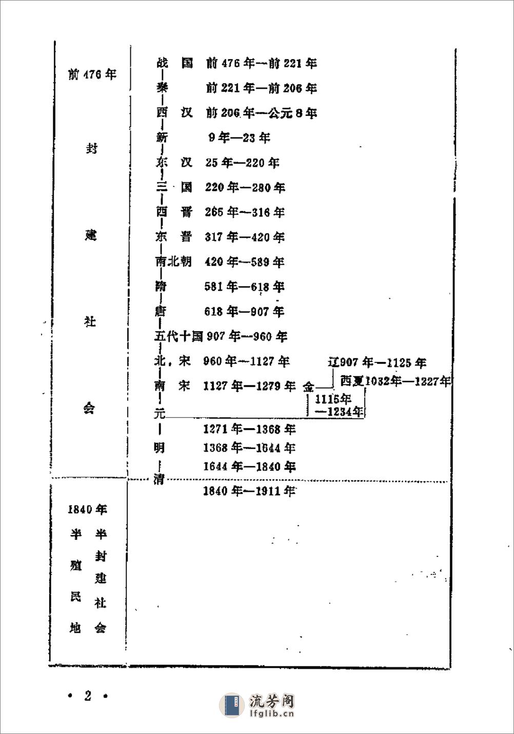 中国历史纪年简表·陈作良·中央党校1985 - 第15页预览图