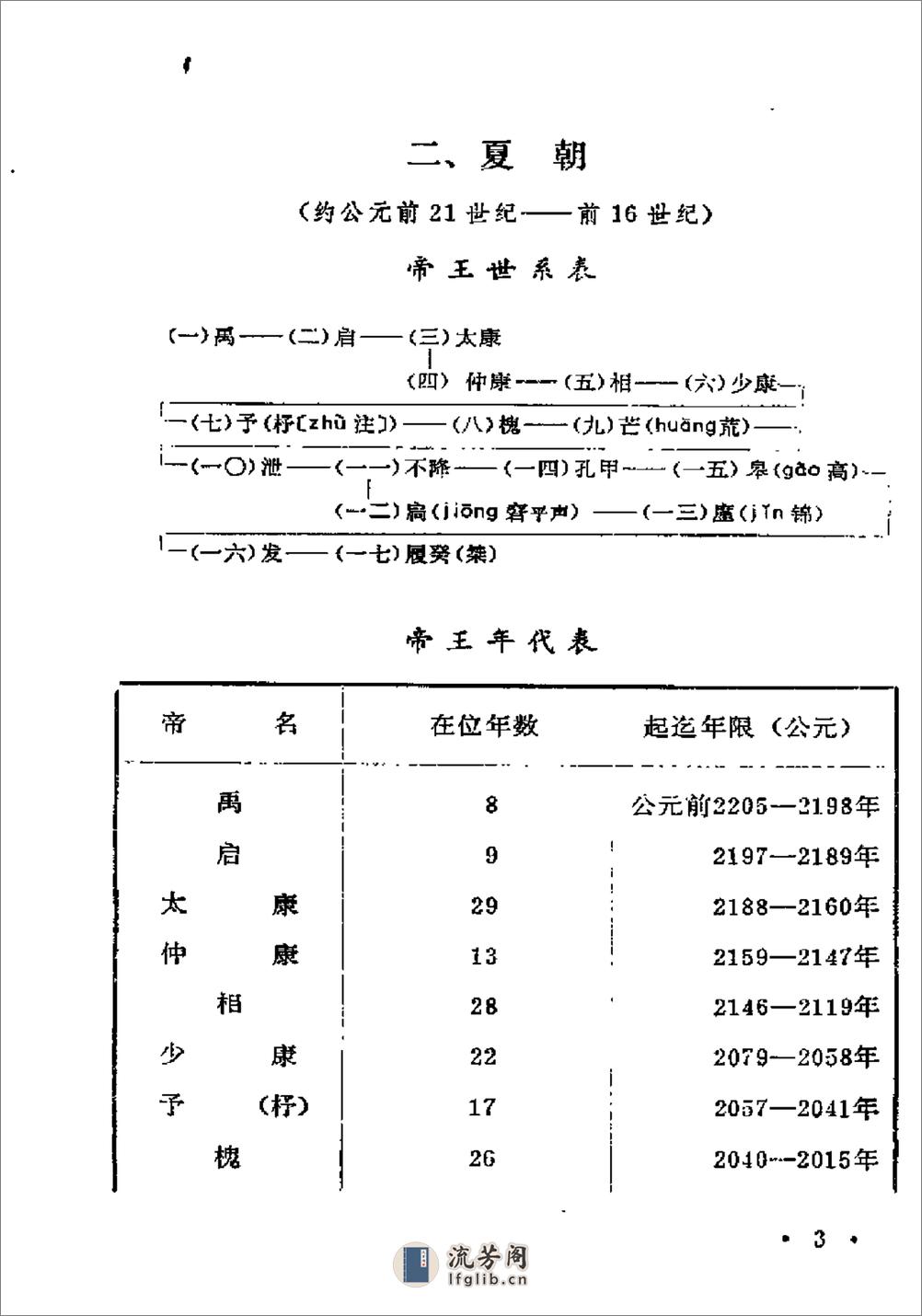 中国历史纪年简表·陈作良·中央党校1985 - 第16页预览图