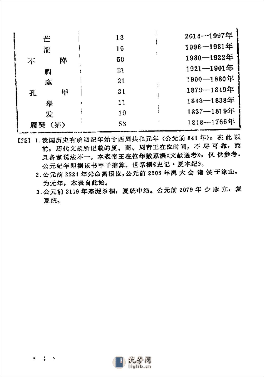 中国历史纪年简表·陈作良·中央党校1985 - 第17页预览图