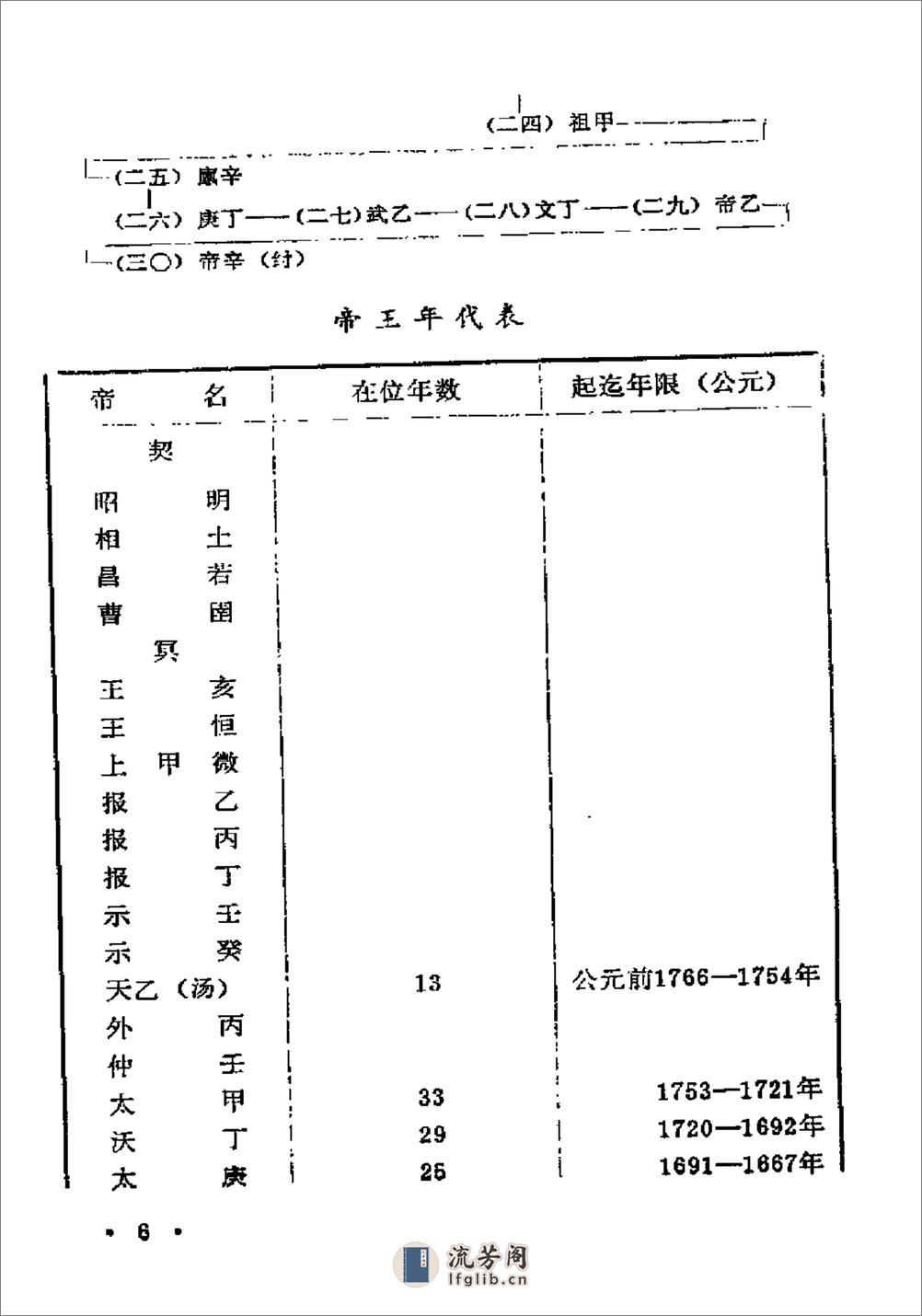 中国历史纪年简表·陈作良·中央党校1985 - 第19页预览图