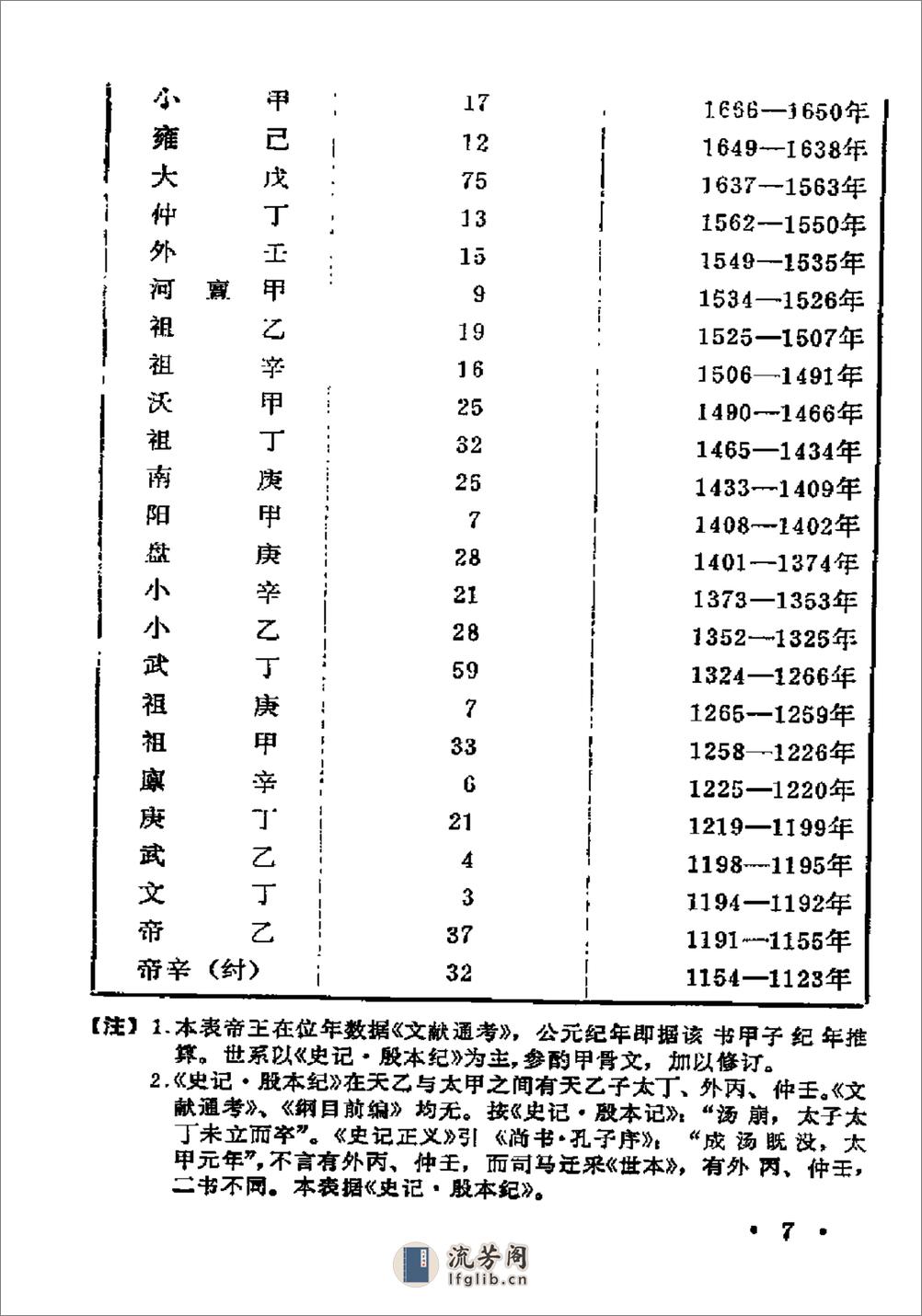 中国历史纪年简表·陈作良·中央党校1985 - 第20页预览图
