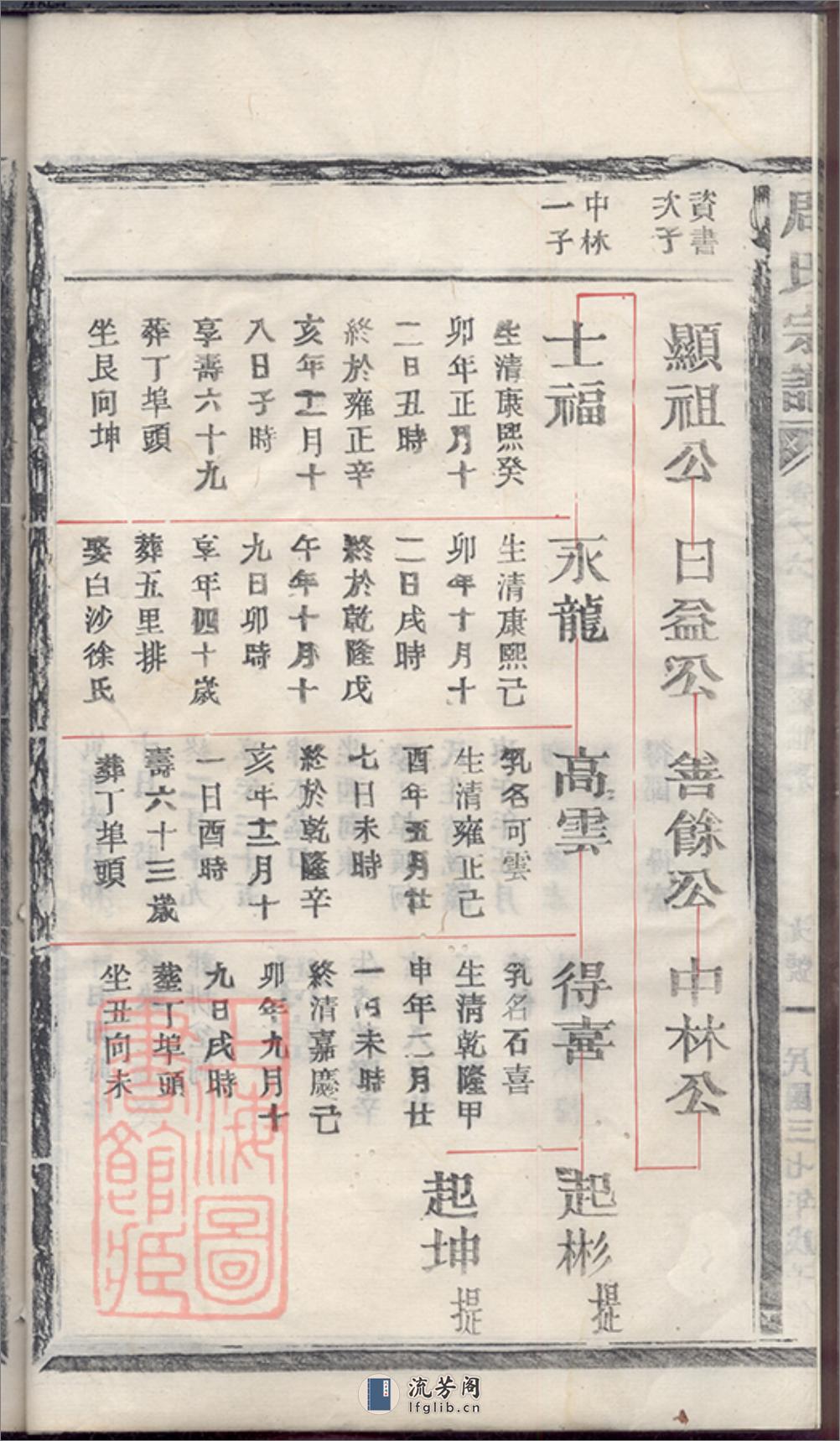 周氏宗谱世系略：[浙江] - 第17页预览图
