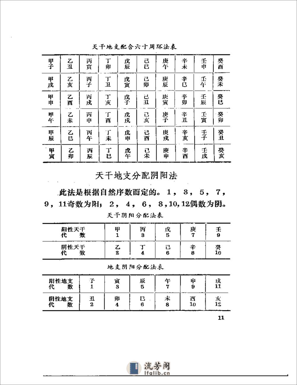 针灸子午流注灵龟八法知要 - 第14页预览图