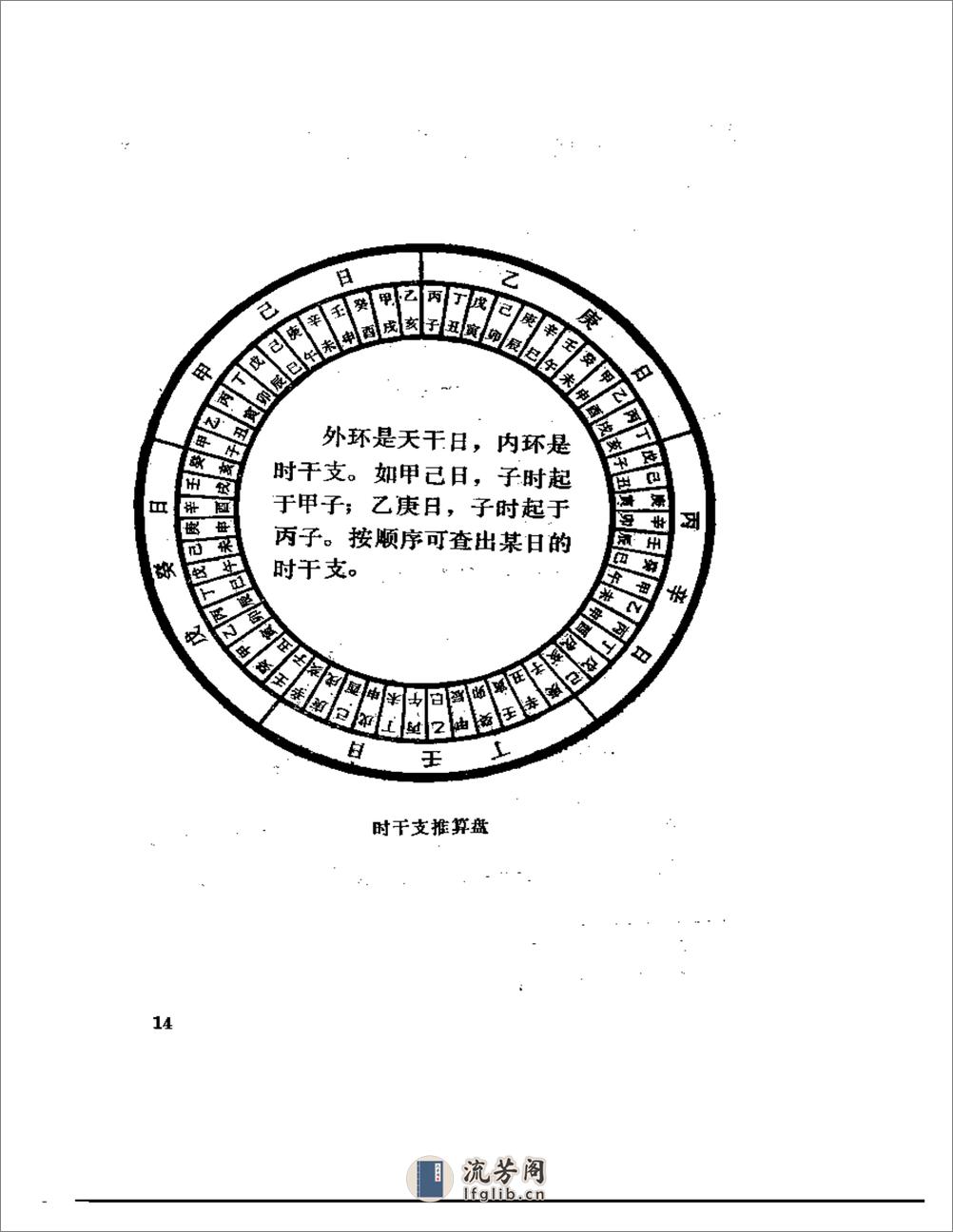 针灸子午流注灵龟八法知要 - 第17页预览图