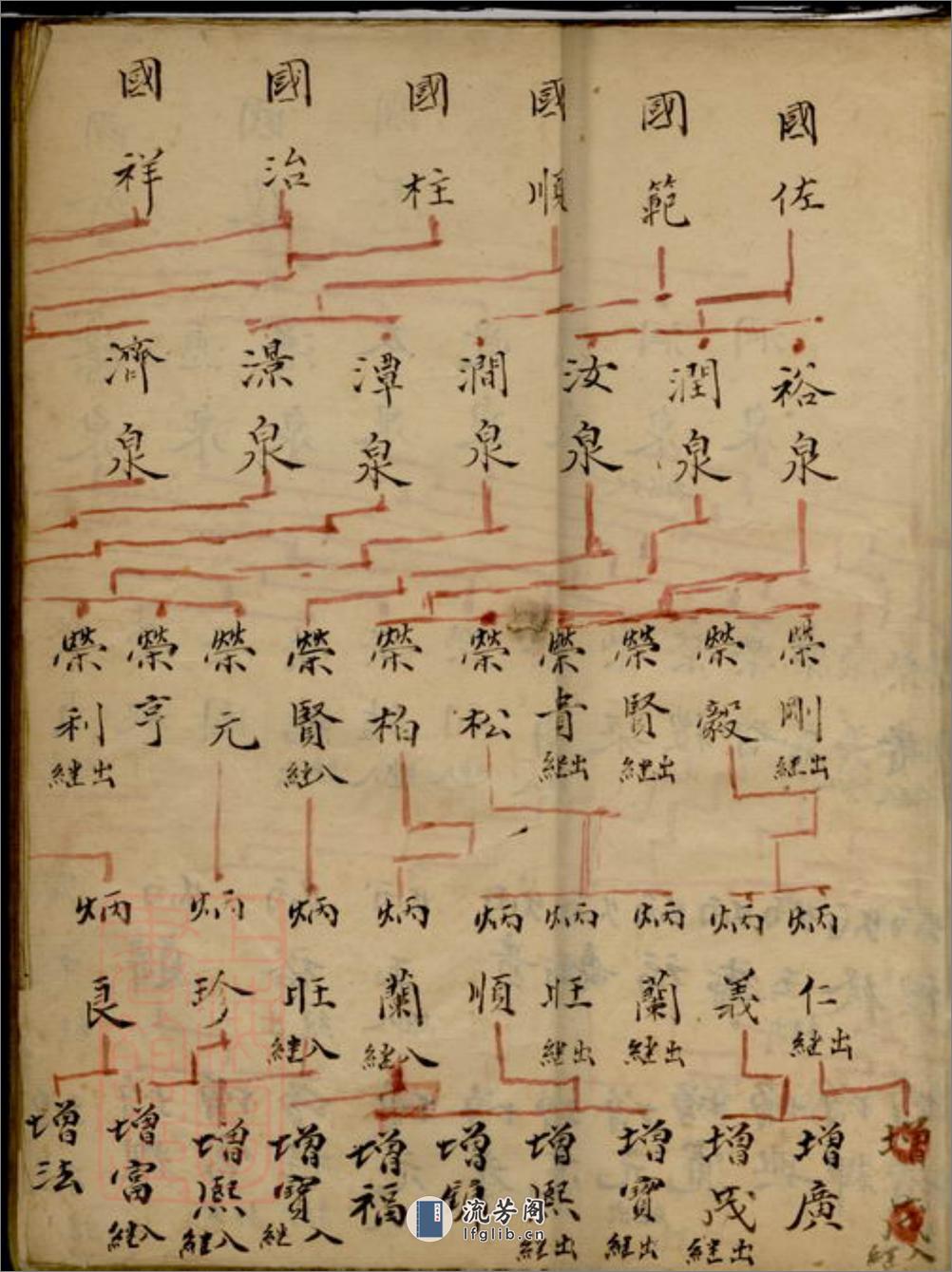 京口老庄村刘氏重修族谱六卷附世系表一卷（江苏省鎮江市） - 第4页预览图