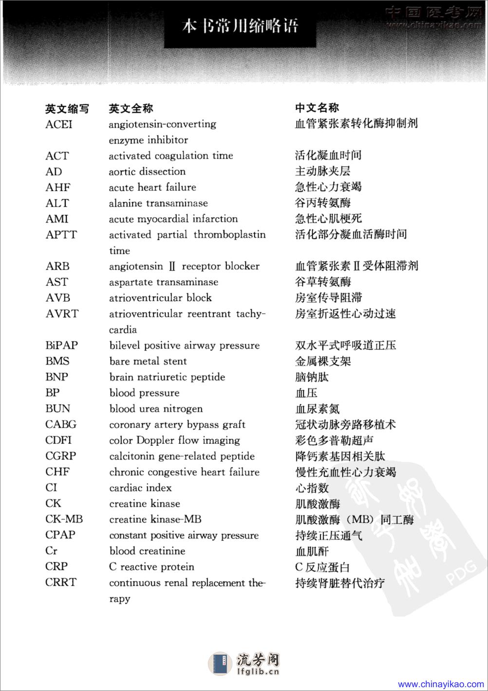 心脏危重症处理原则和案例分析——刘文娴 吕树铮-2011（高清版） - 第11页预览图