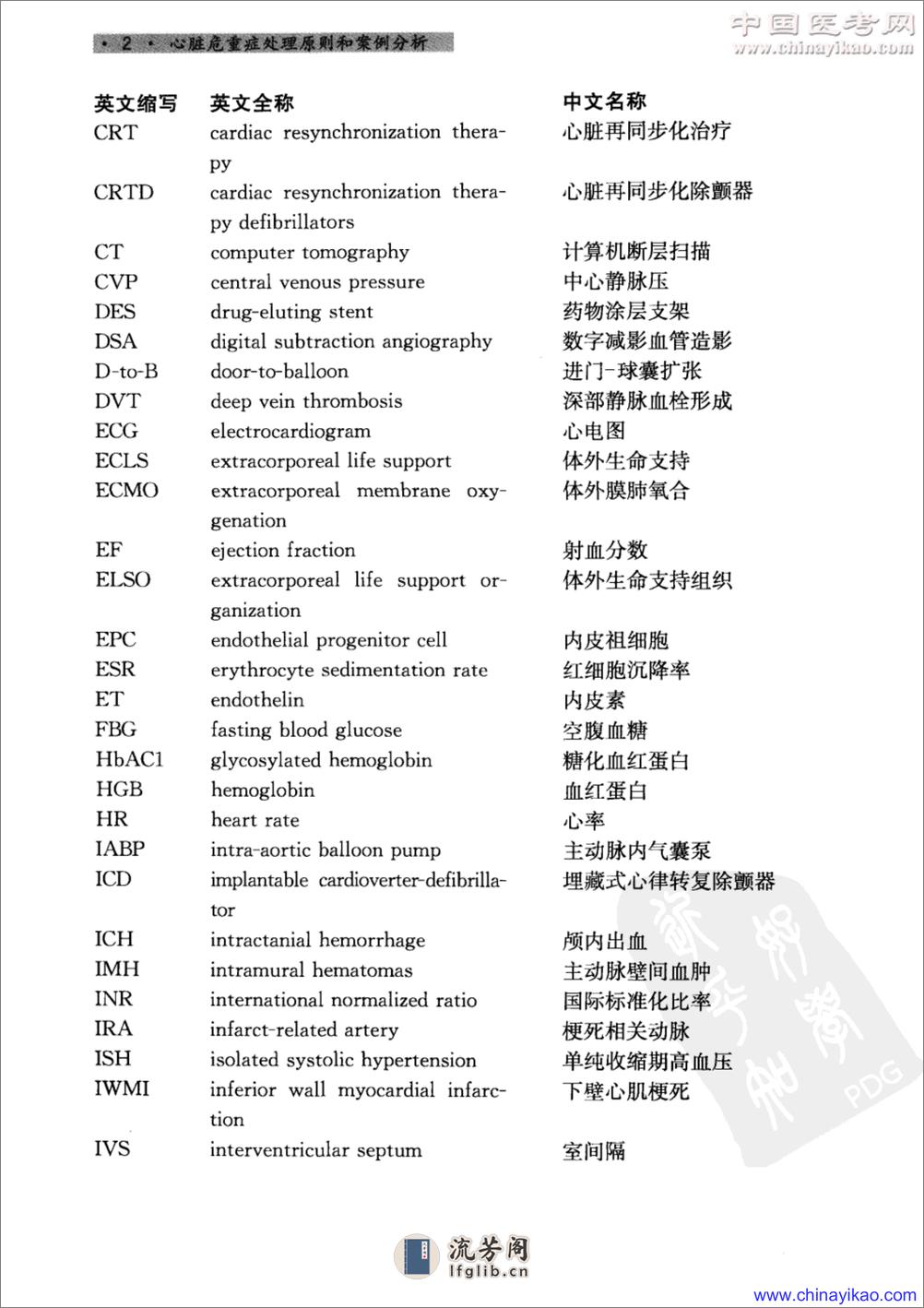 心脏危重症处理原则和案例分析——刘文娴 吕树铮-2011（高清版） - 第12页预览图