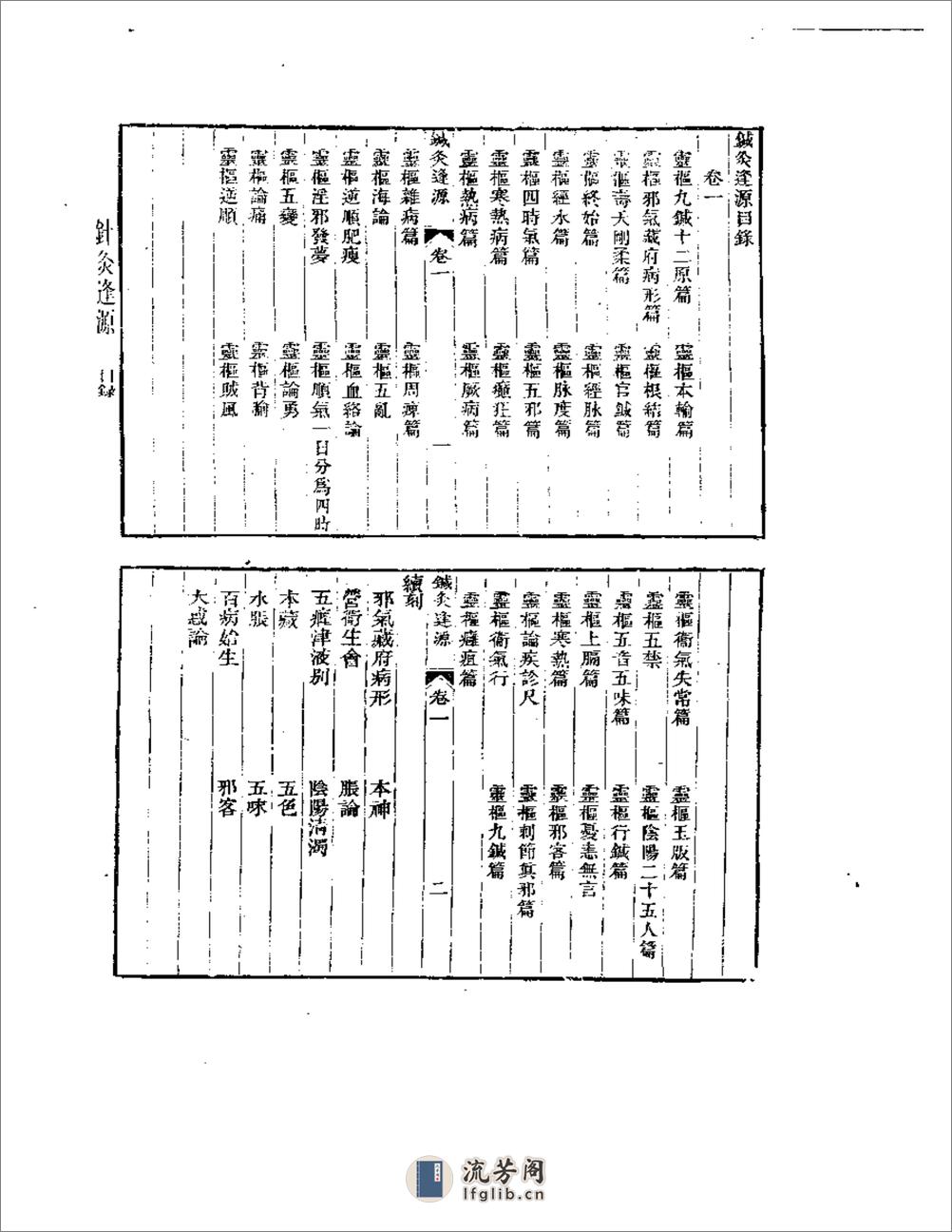 针灸逢原 - 第3页预览图