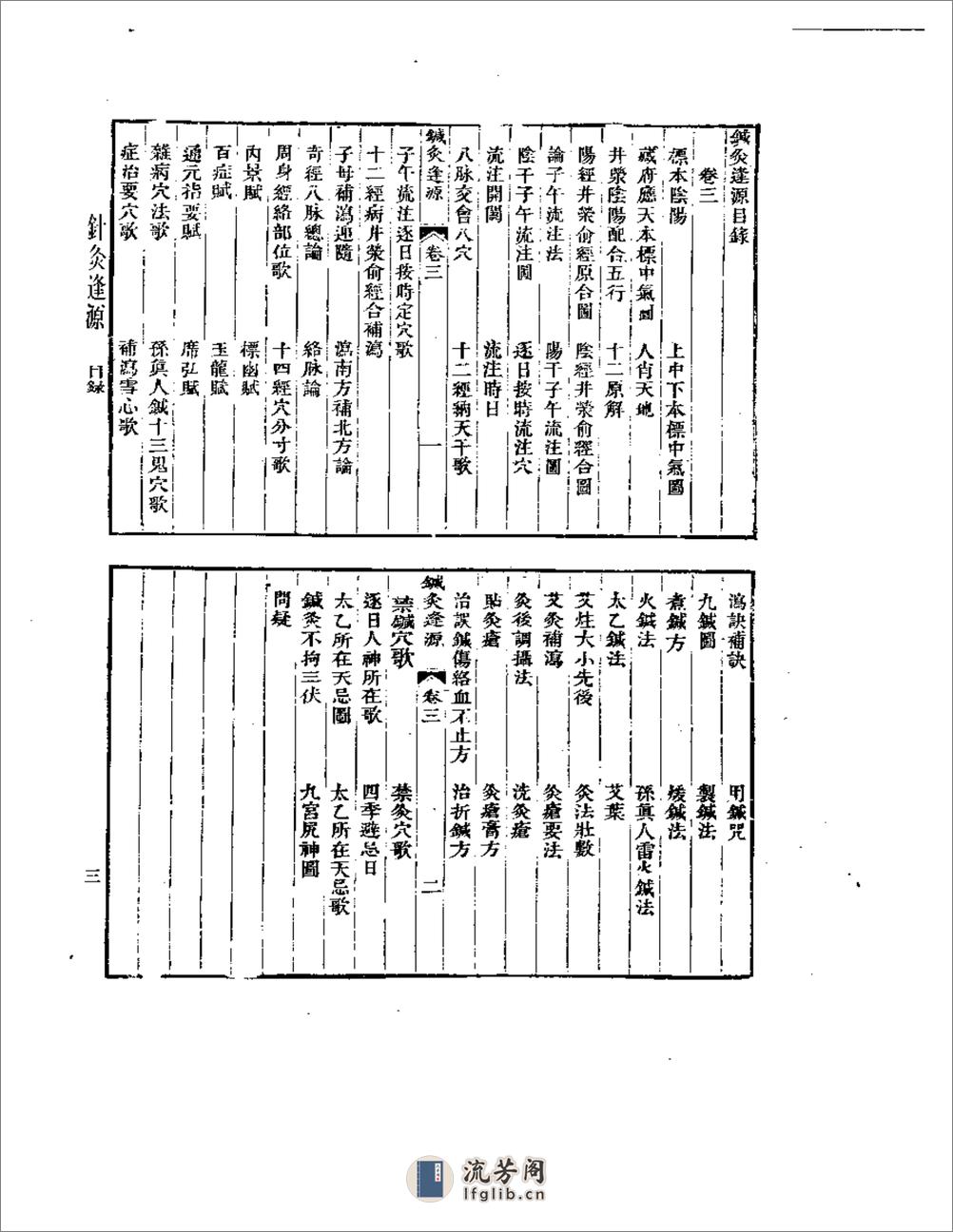 针灸逢原 - 第5页预览图