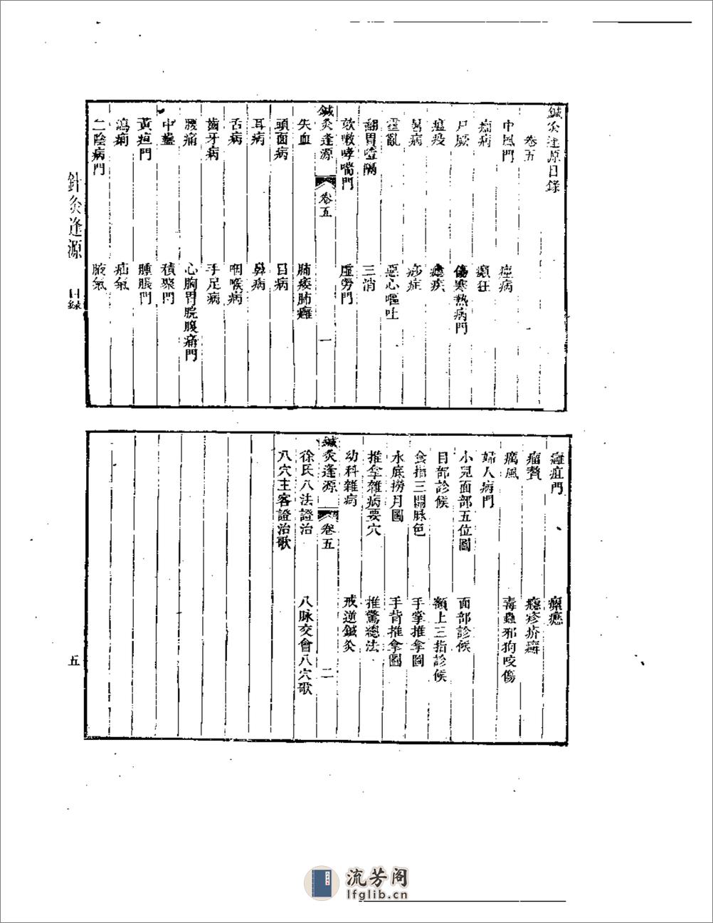 针灸逢原 - 第7页预览图