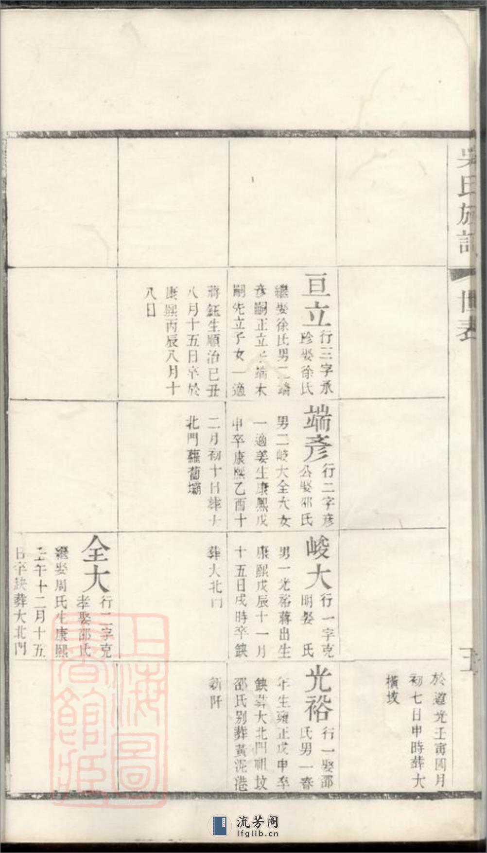 北渠吴氏族谱：[宜兴] - 第12页预览图