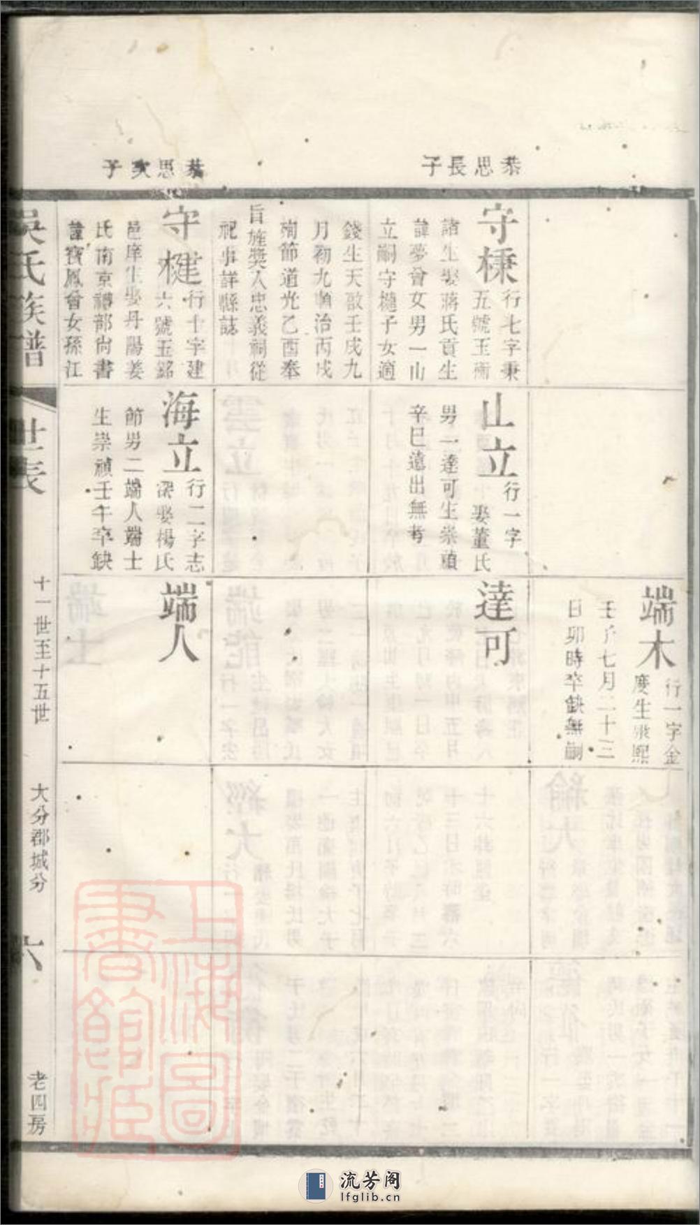 北渠吴氏族谱：[宜兴] - 第13页预览图
