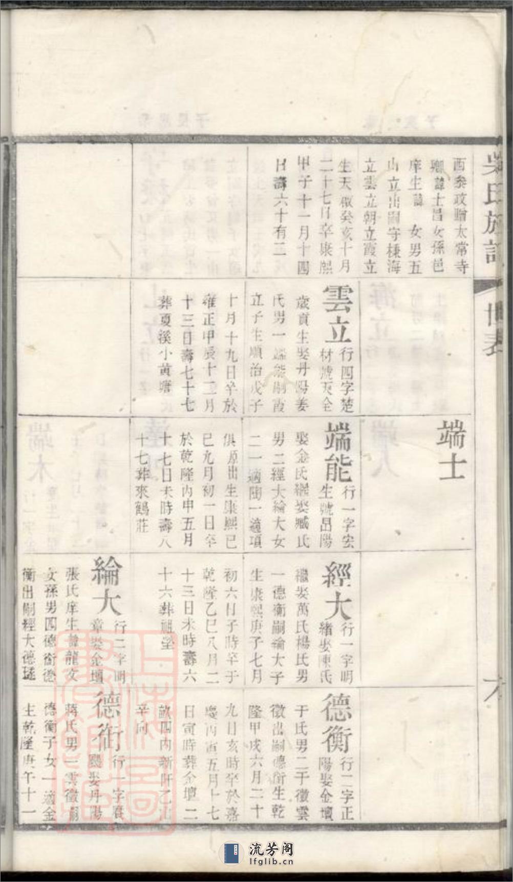 北渠吴氏族谱：[宜兴] - 第14页预览图