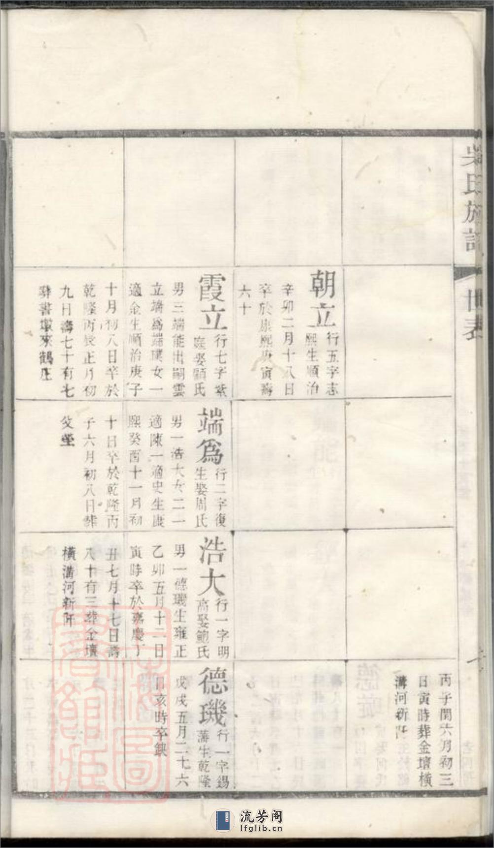 北渠吴氏族谱：[宜兴] - 第16页预览图