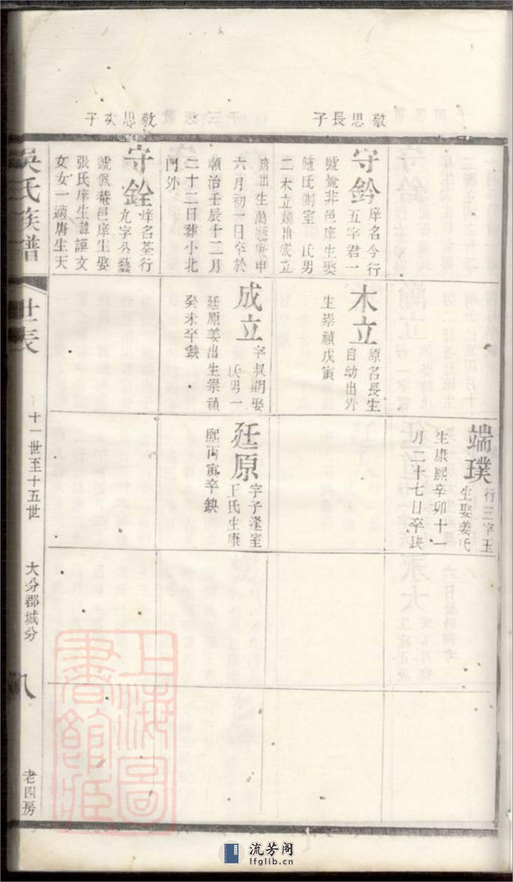 北渠吴氏族谱：[宜兴] - 第17页预览图