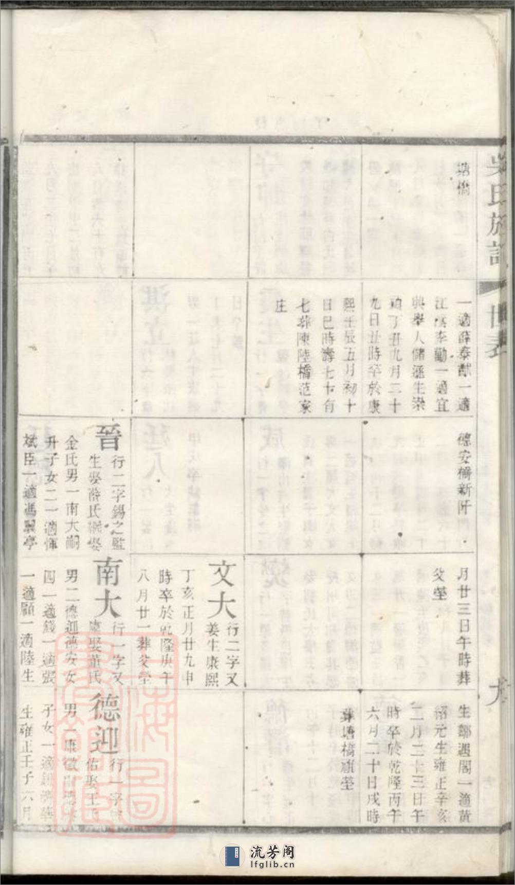 北渠吴氏族谱：[宜兴] - 第20页预览图