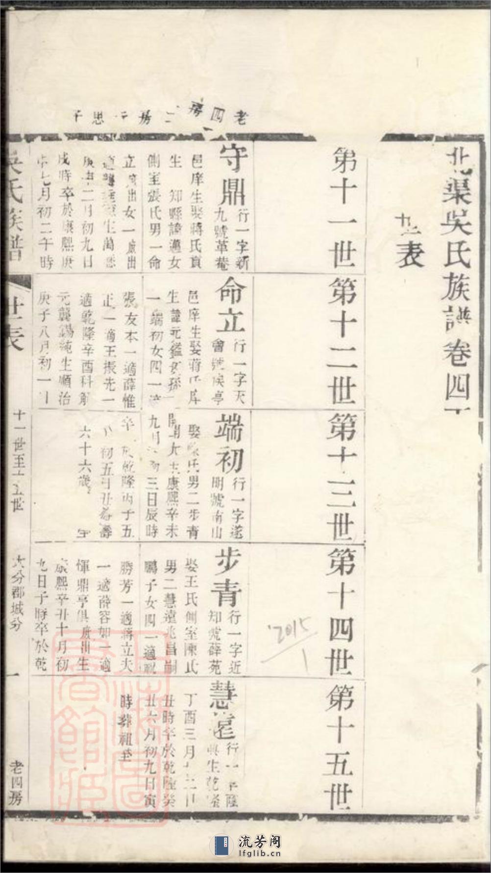 北渠吴氏族谱：[宜兴] - 第3页预览图