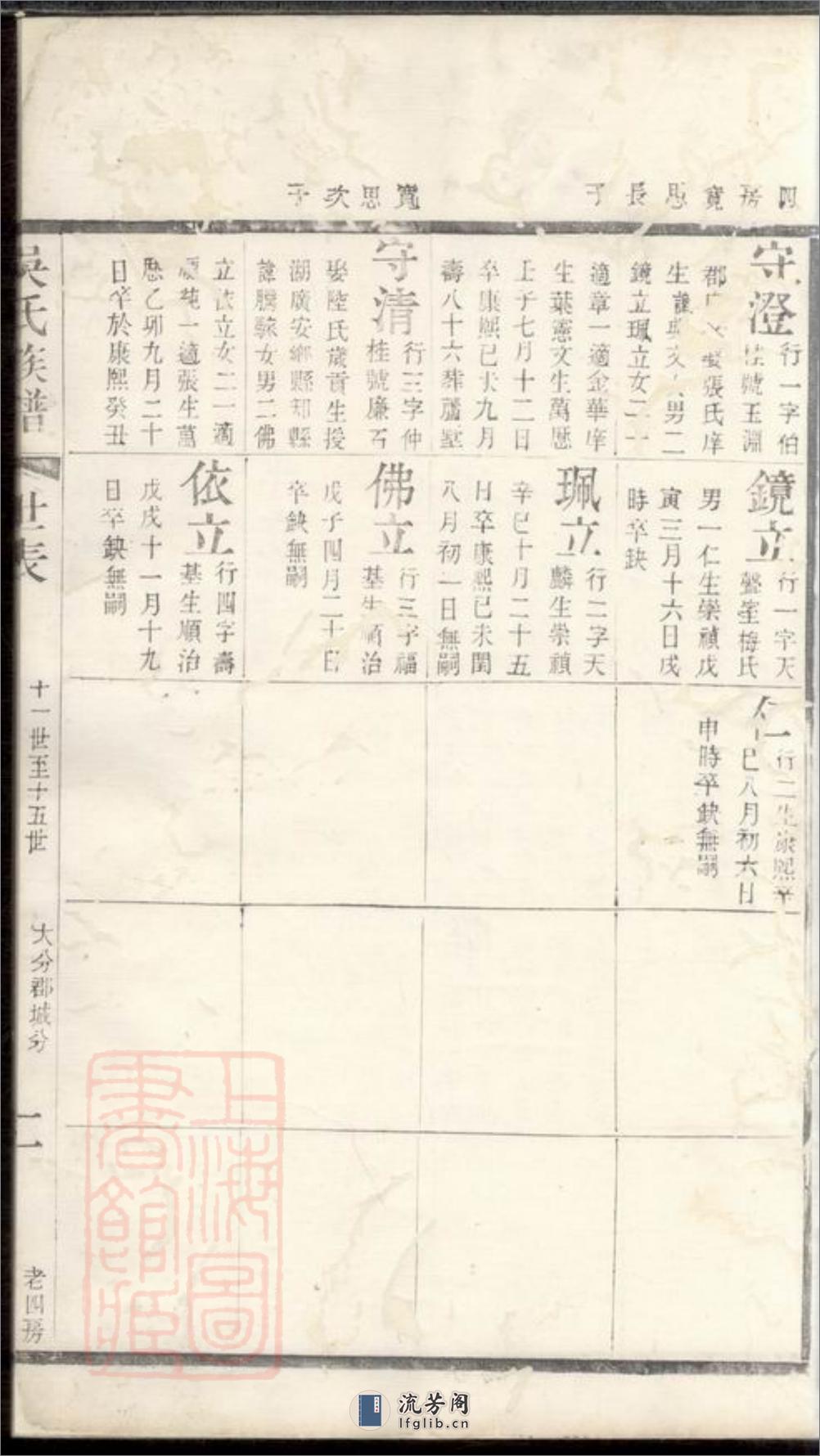 北渠吴氏族谱：[宜兴] - 第5页预览图