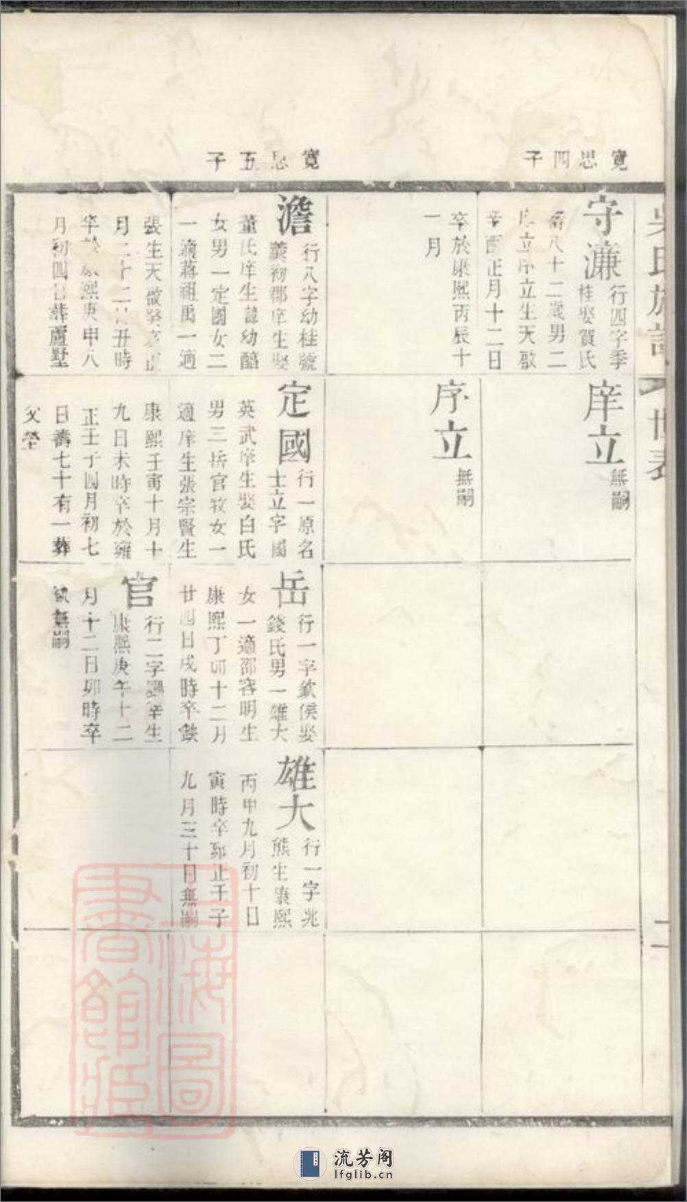 北渠吴氏族谱：[宜兴] - 第6页预览图