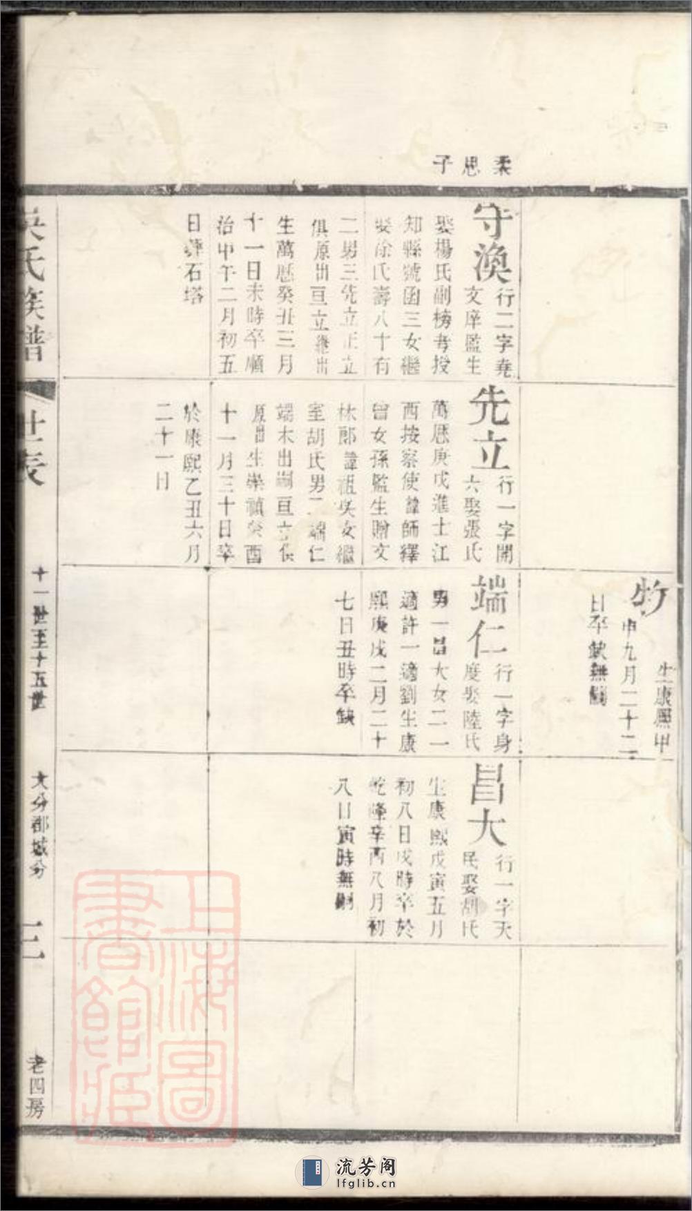 北渠吴氏族谱：[宜兴] - 第7页预览图