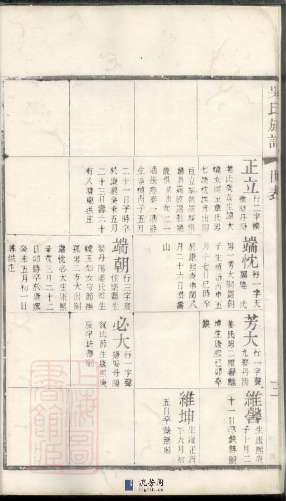 北渠吴氏族谱：[宜兴] - 第8页预览图