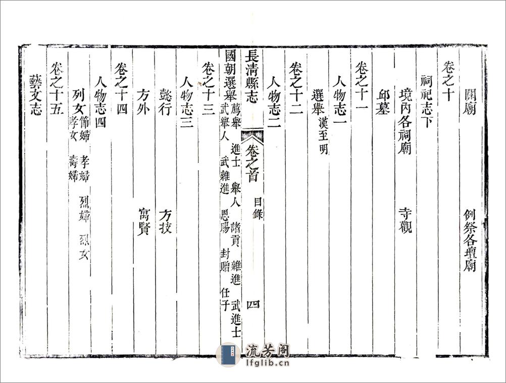 长清县志（道光） - 第14页预览图