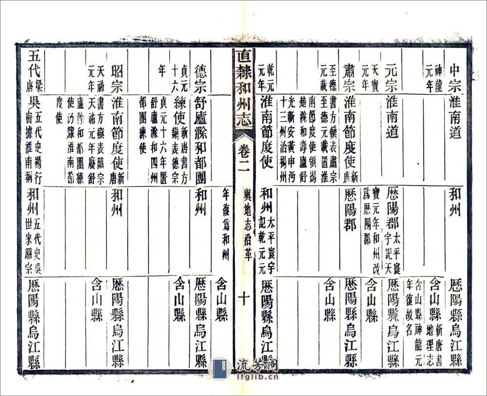 直隶和州志（光绪） - 第18页预览图