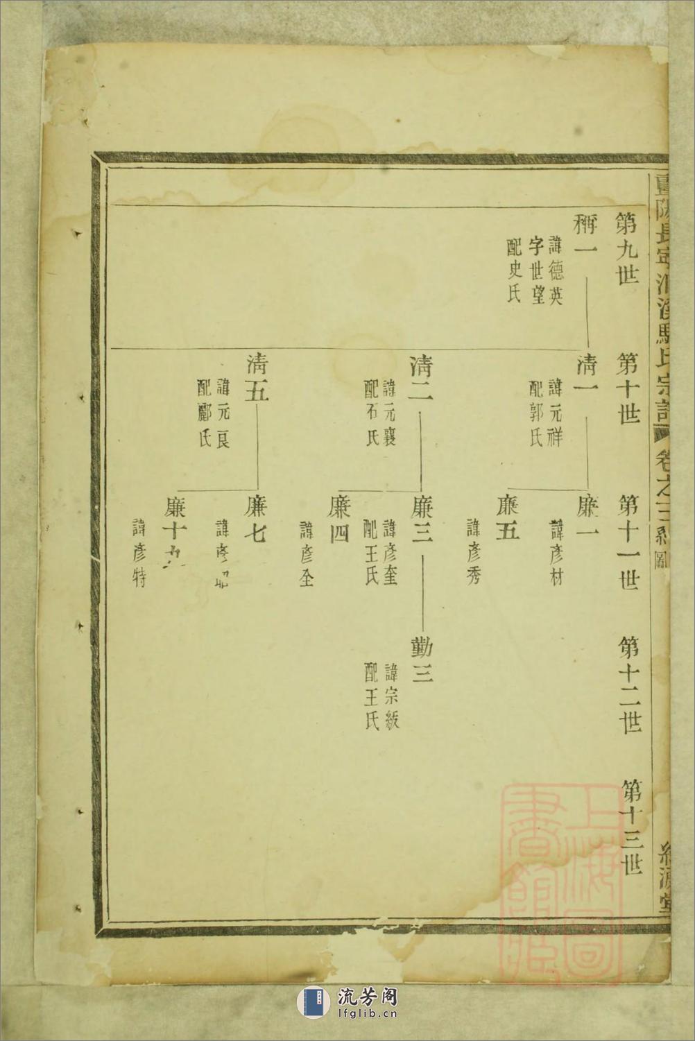 暨阳长宁洄溪骆氏宗谱：共6卷 - 第16页预览图