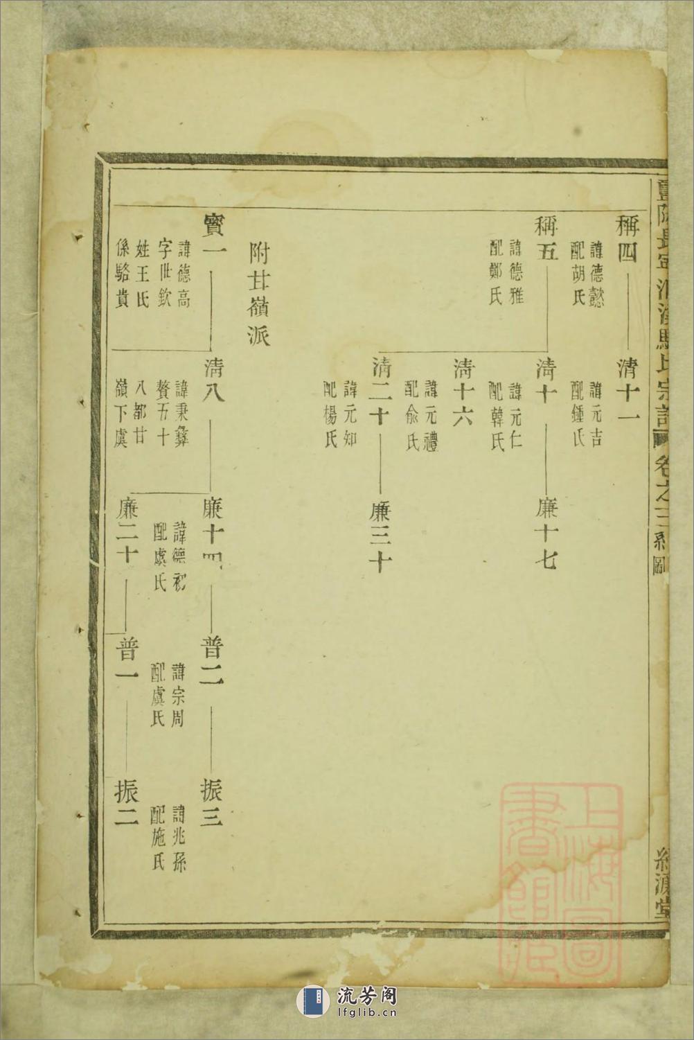 暨阳长宁洄溪骆氏宗谱：共6卷 - 第18页预览图