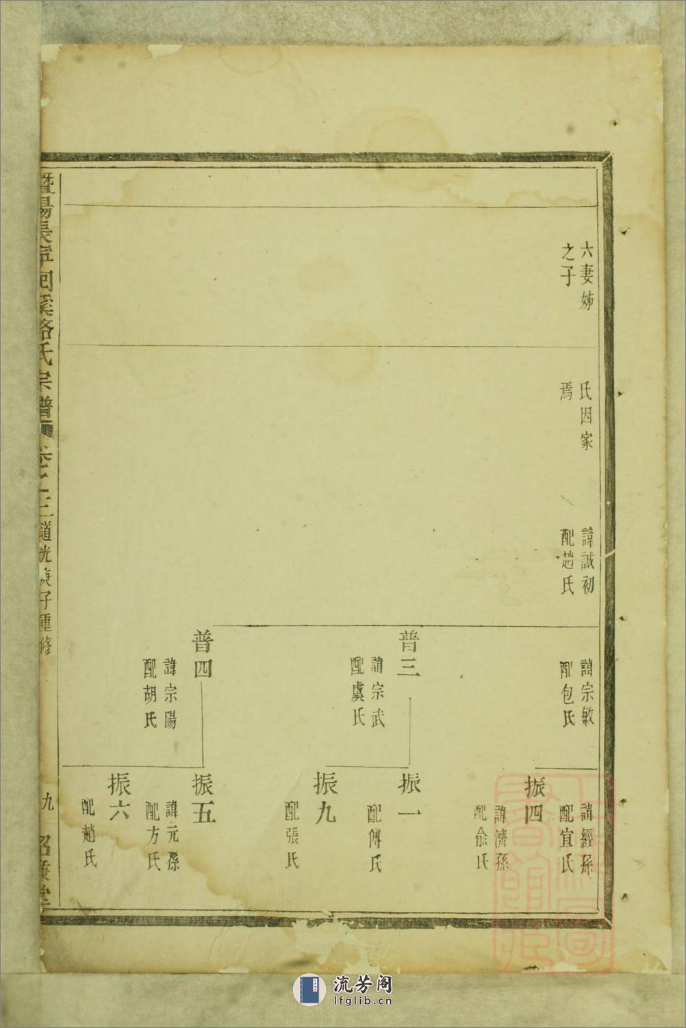 暨阳长宁洄溪骆氏宗谱：共6卷 - 第19页预览图