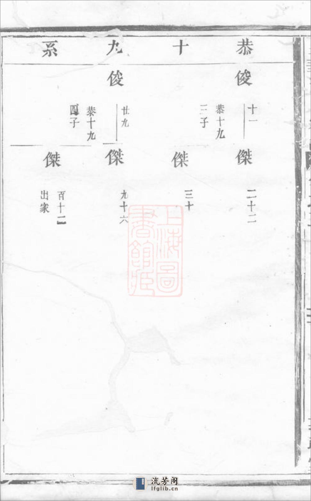 金华汪氏宗谱 - 第10页预览图
